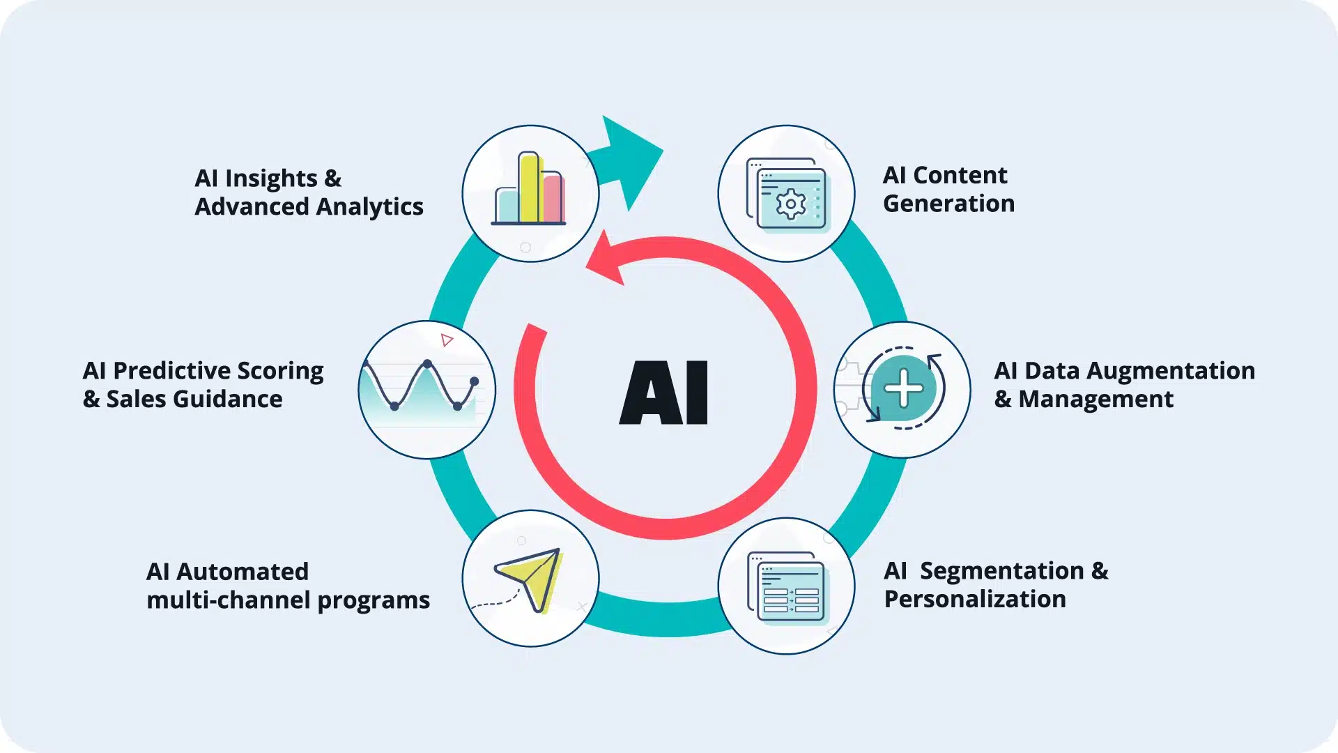 Ai marketing